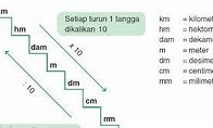 Tangga Satuan Panjang Dan Berat